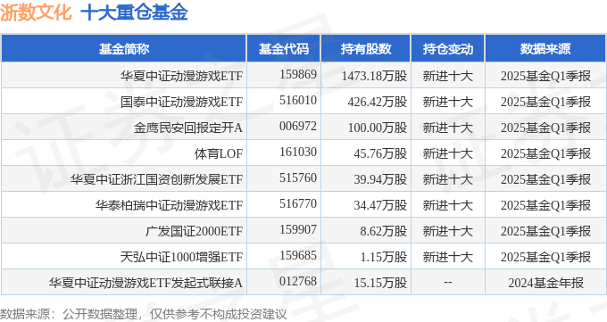 艾森股份（688720）2025年一季报简析：营收净利润同比双双增长，公司应收账款体量较大