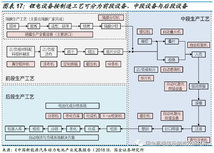 先导智能获得实用新型专利授权：“一种换卷装置及卷绕设备”