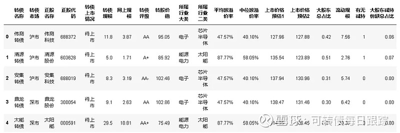 波黑政府已启动临时暂停美国原产商品关税的程序