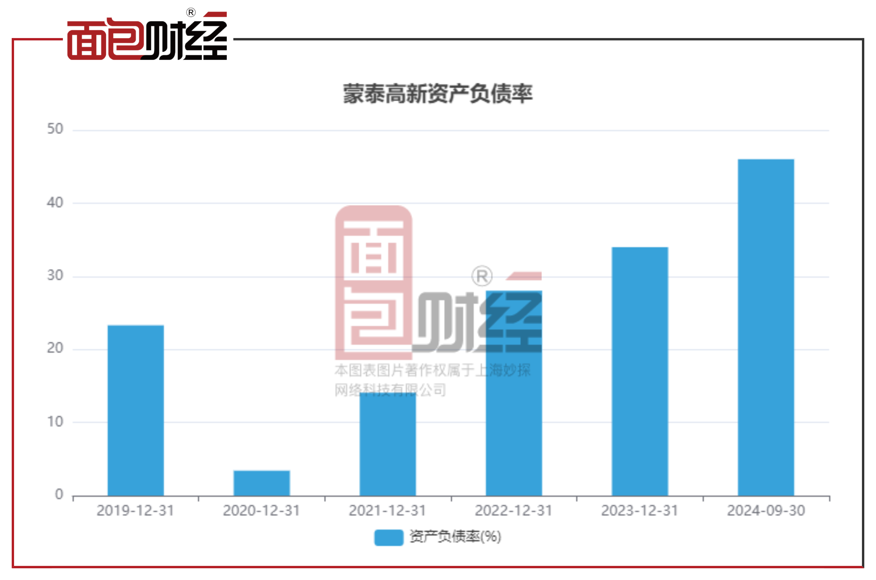 东威科技（688700）2025年一季报简析：增收不增利，存货明显上升