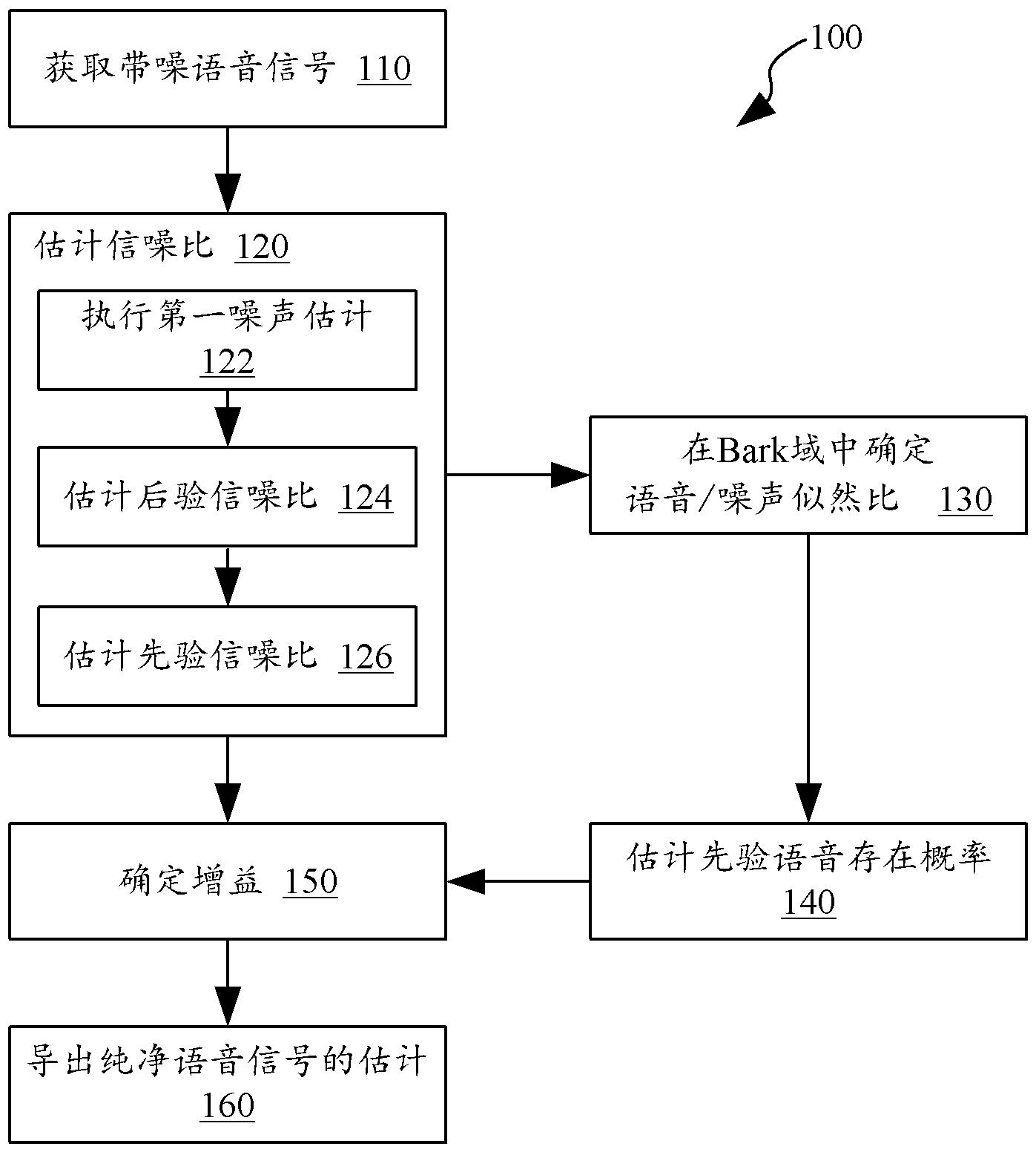 平安银行获得发明专利授权：“基于物联网的空气调节方法、装置和计算机可读存储介质”