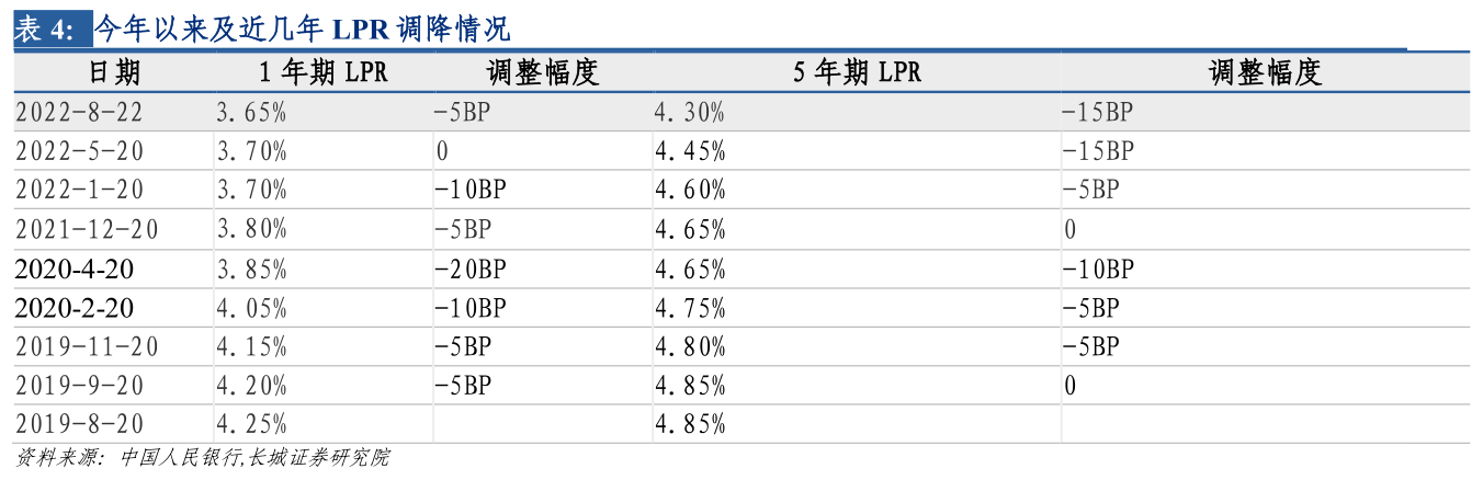 沙特一季度房地产整体价格同比上涨4.3%