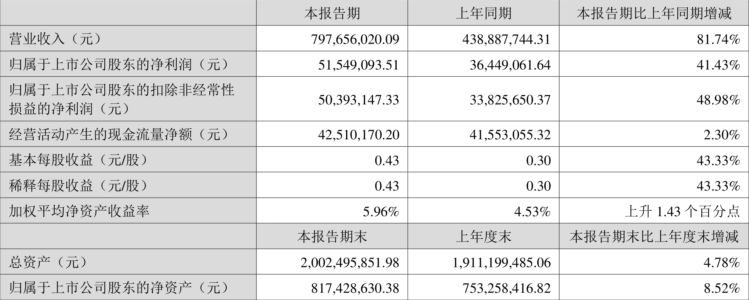 瑞玛精密获得发明专利授权：“一种链式刷产品装置”