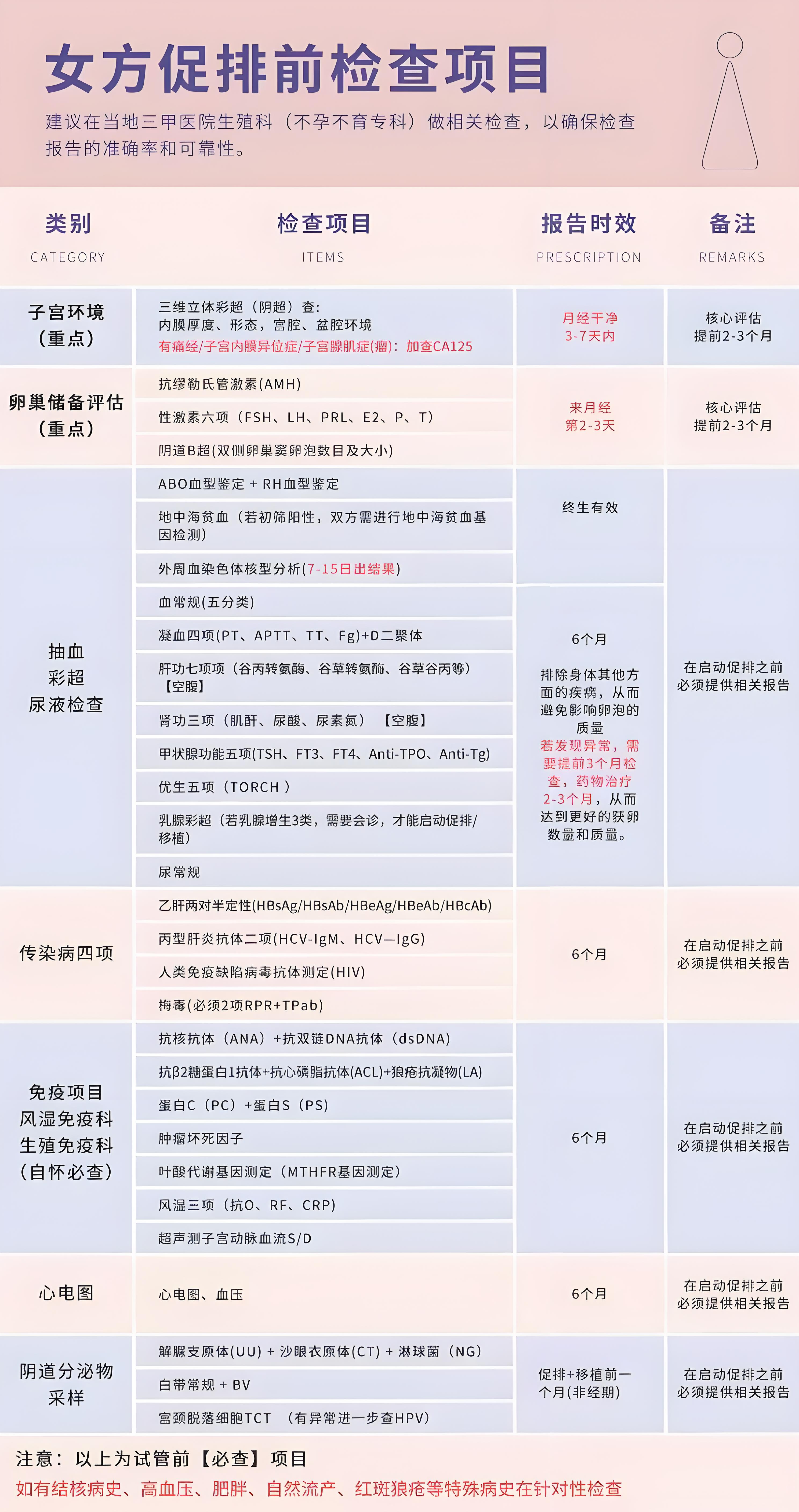 研究发现部分人携带的遗传特征可长期控制HIV