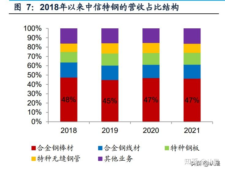 中信特钢：截至目前，公司未听闻也未收到股东方关于上述相关事项的信息