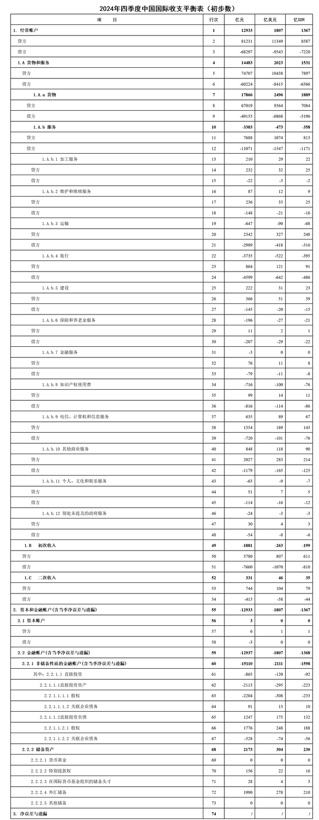 中斯贸易顺差在2024年攀升至新高