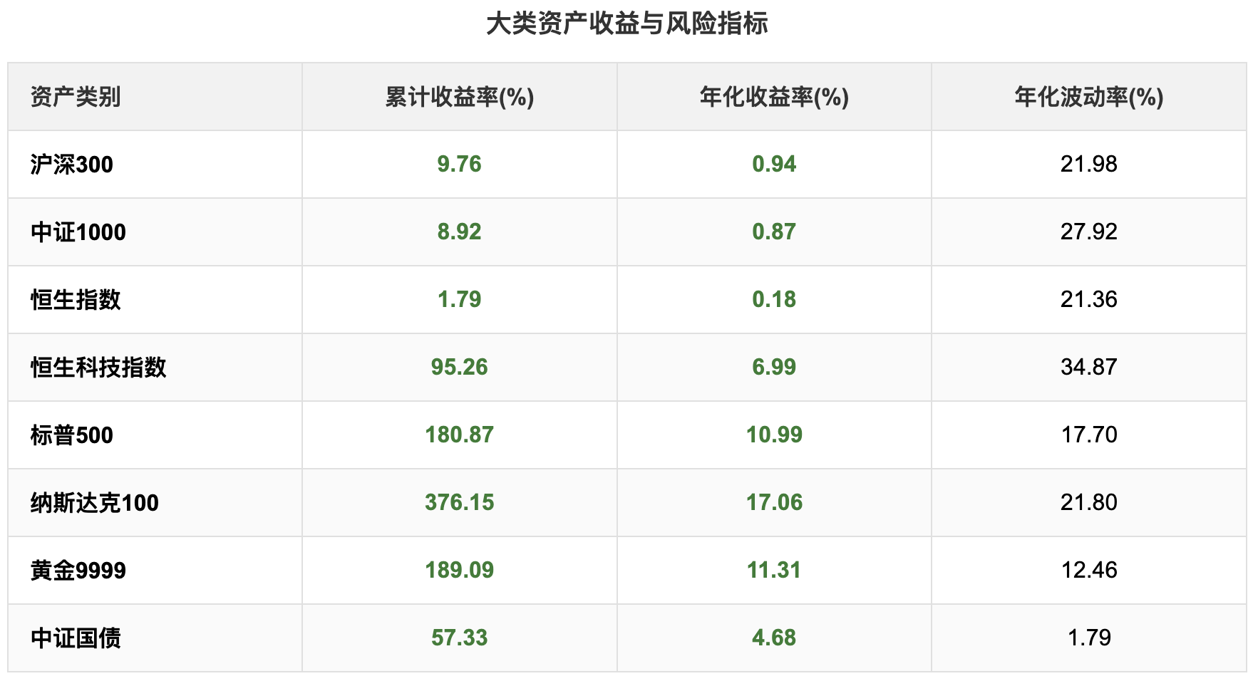 A股“大反攻”！大类资产怎么配？四大公募研判