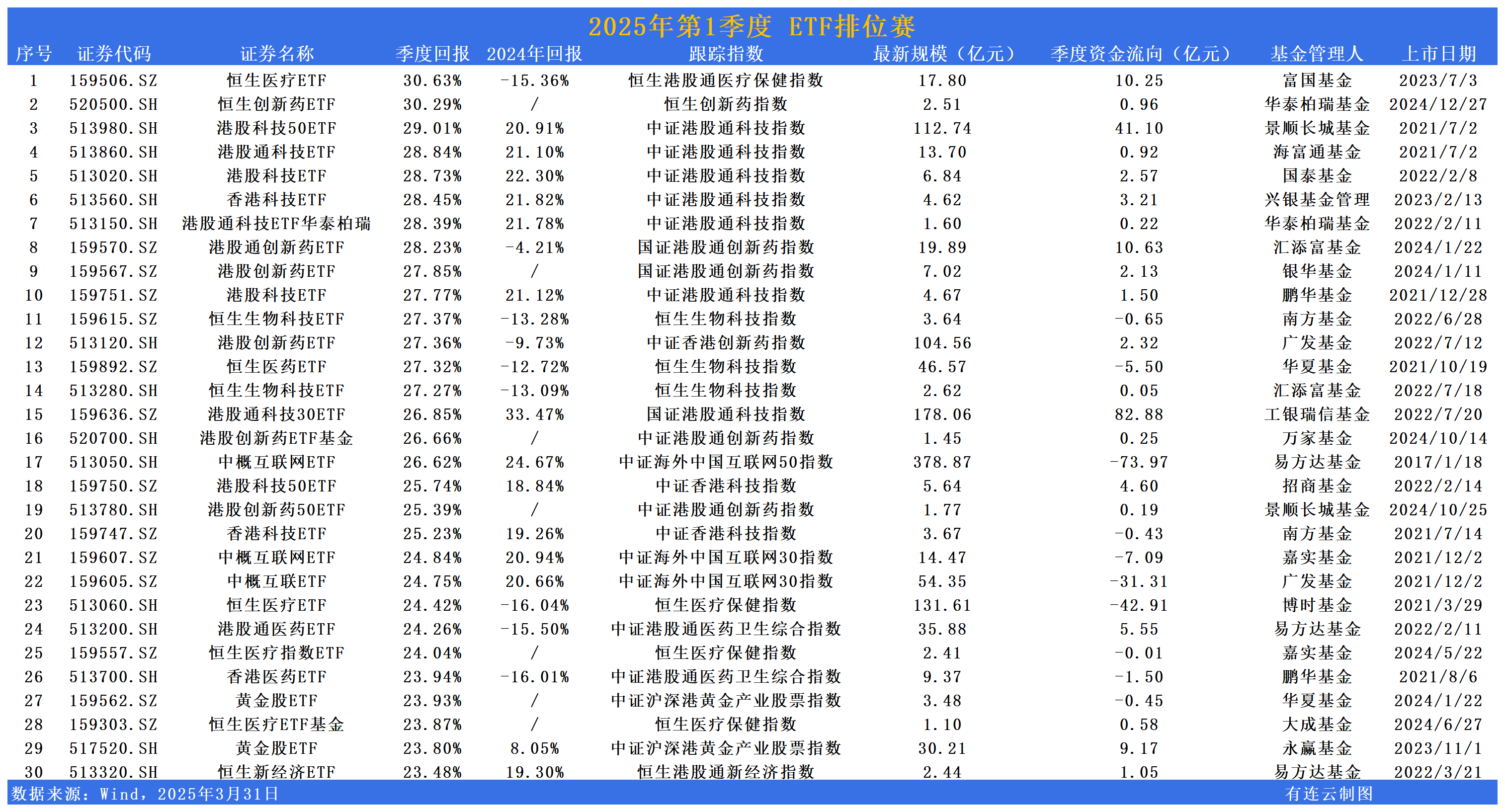 境内ETF规模首破三万亿元大关 较年初增长47%