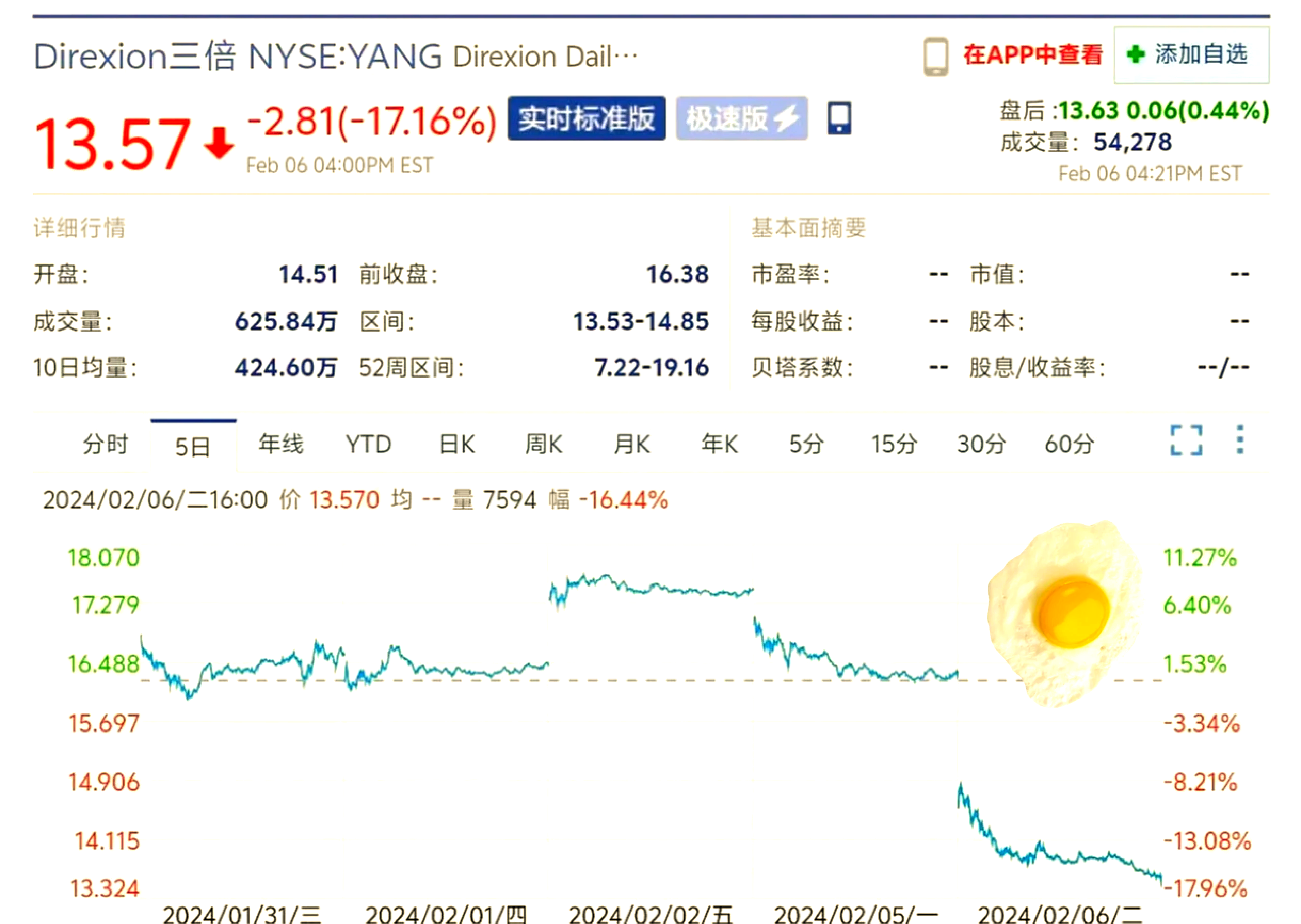 境内ETF规模首破三万亿元大关 较年初增长47%