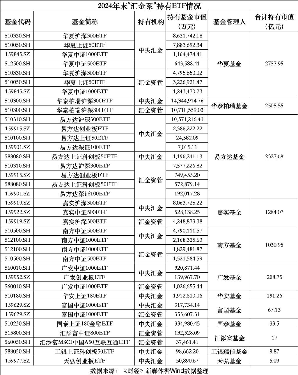 境内ETF规模首破三万亿元大关 较年初增长47%
