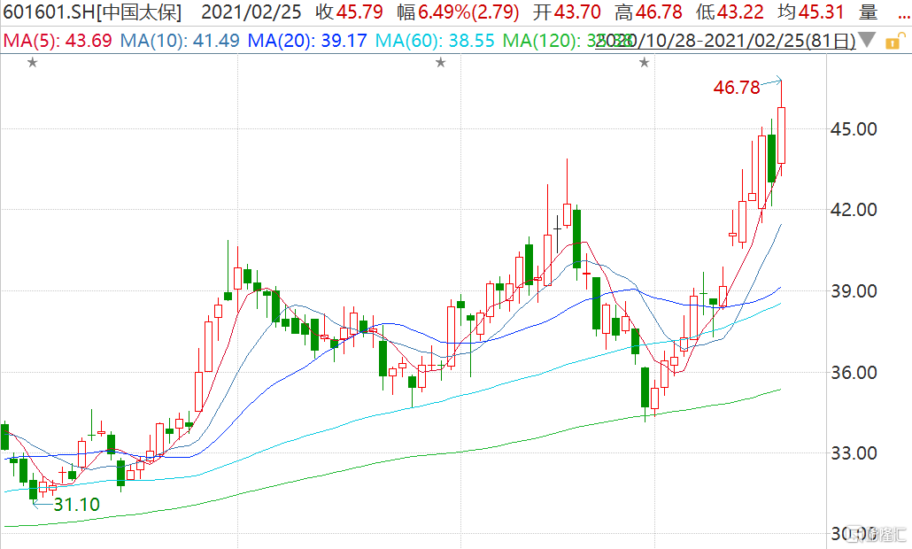 见证历史！超4000亿元“巨无霸”诞生