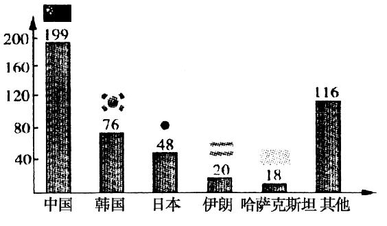 哈萨克斯坦央行将基准利率调高至16.5%