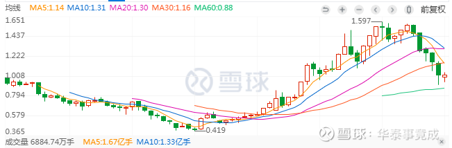 一键布局“急先锋” 创业板指数助力布局高弹性资产