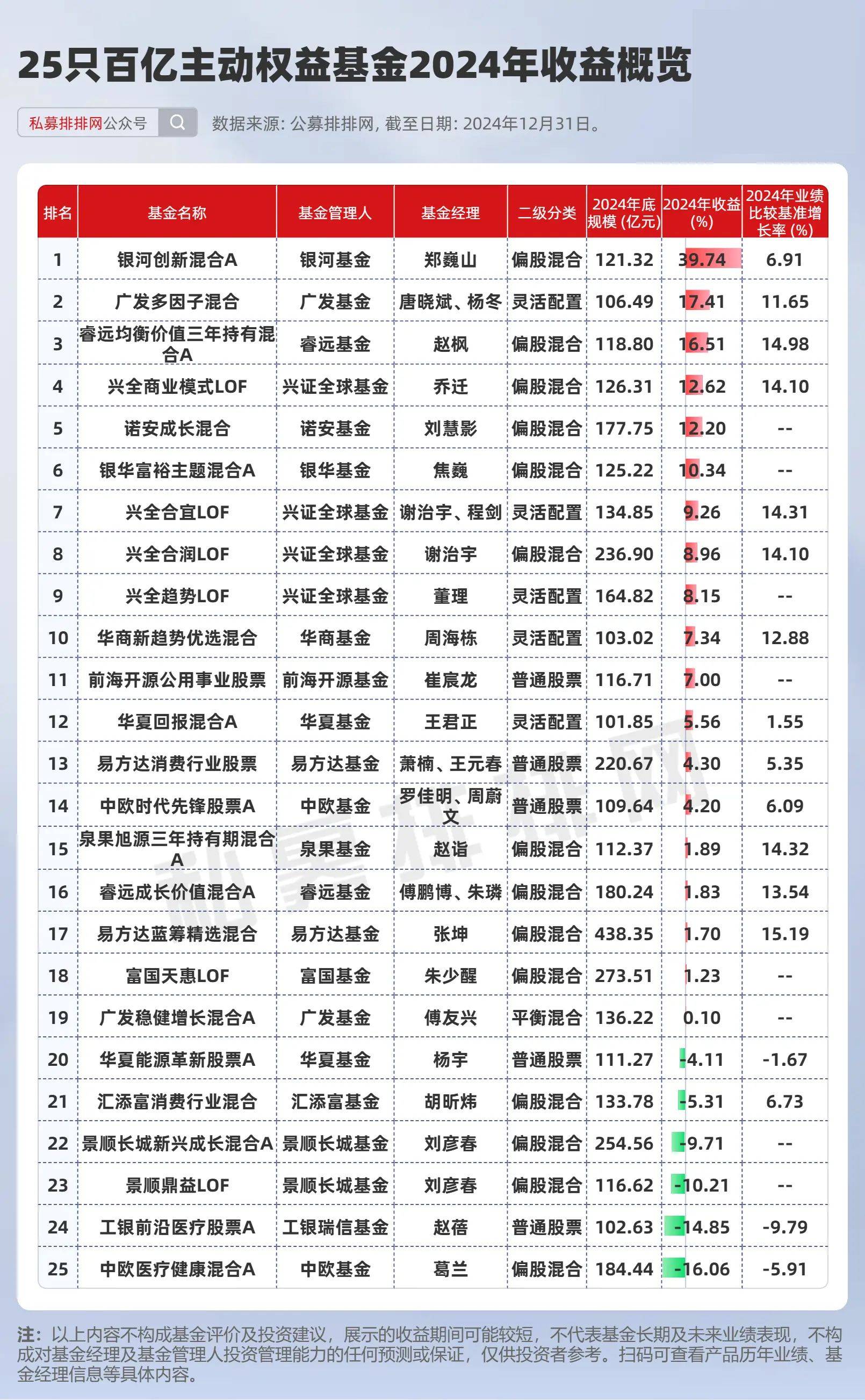 百洋医药前三季度净利润6.41亿元 两大募投项目“生变”