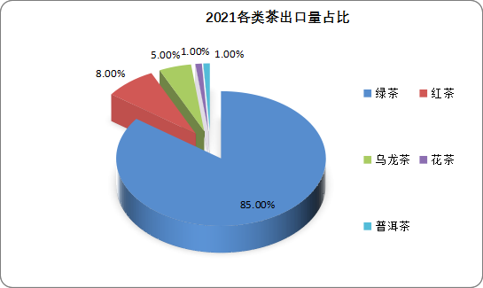 2025年1―2月乌兹别克斯坦对华出口绿豆超9300吨
