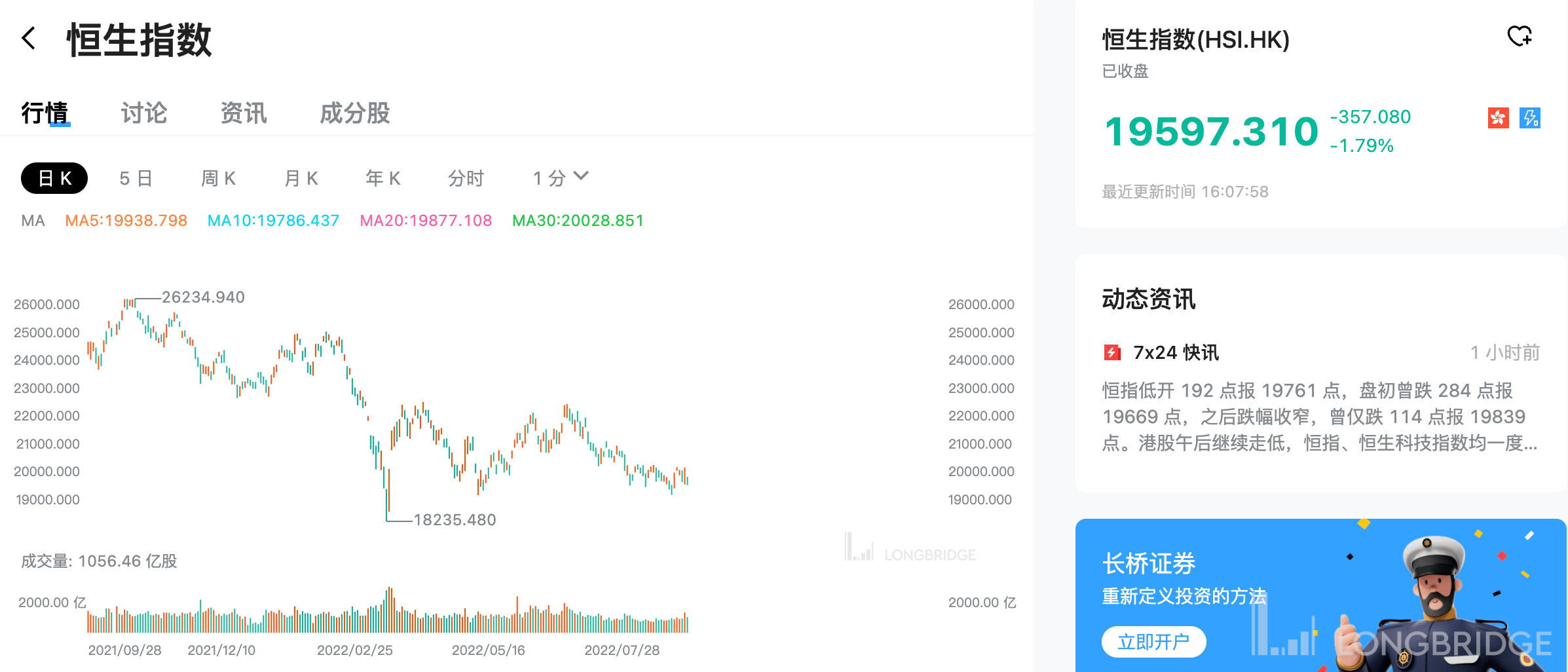 国海富兰克林基金：海外资金大概率将逐步回流港股