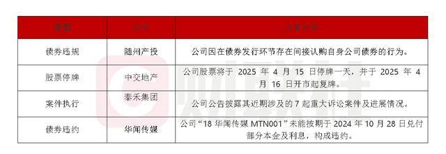 先河环保信披违法违规遭罚 明日起将被实施其他风险警示