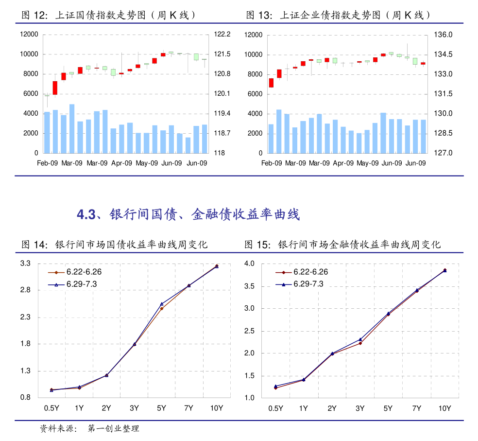 上交所试点公司债券续发 提升债券市场流动性