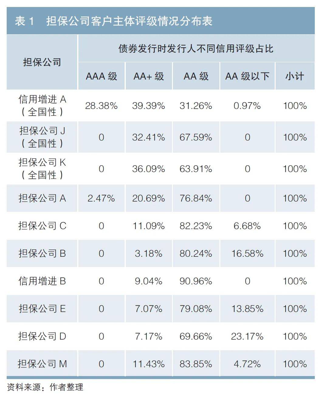 上交所试点公司债券续发 提升债券市场流动性