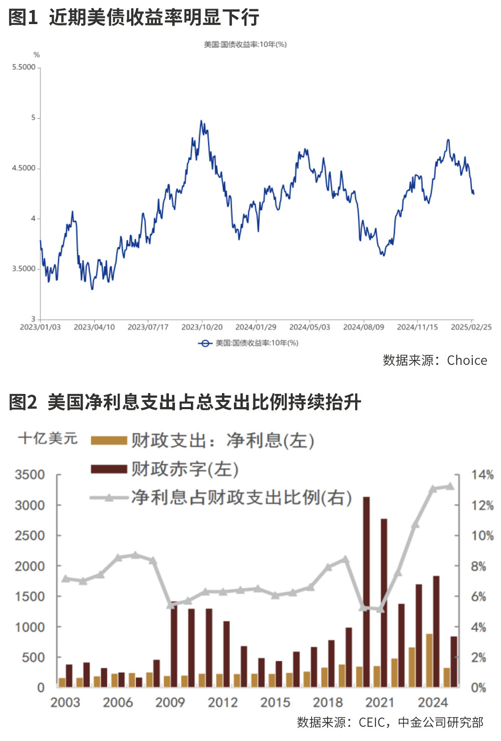 美债收益率飙升，日本国债大跌，发生了什么？