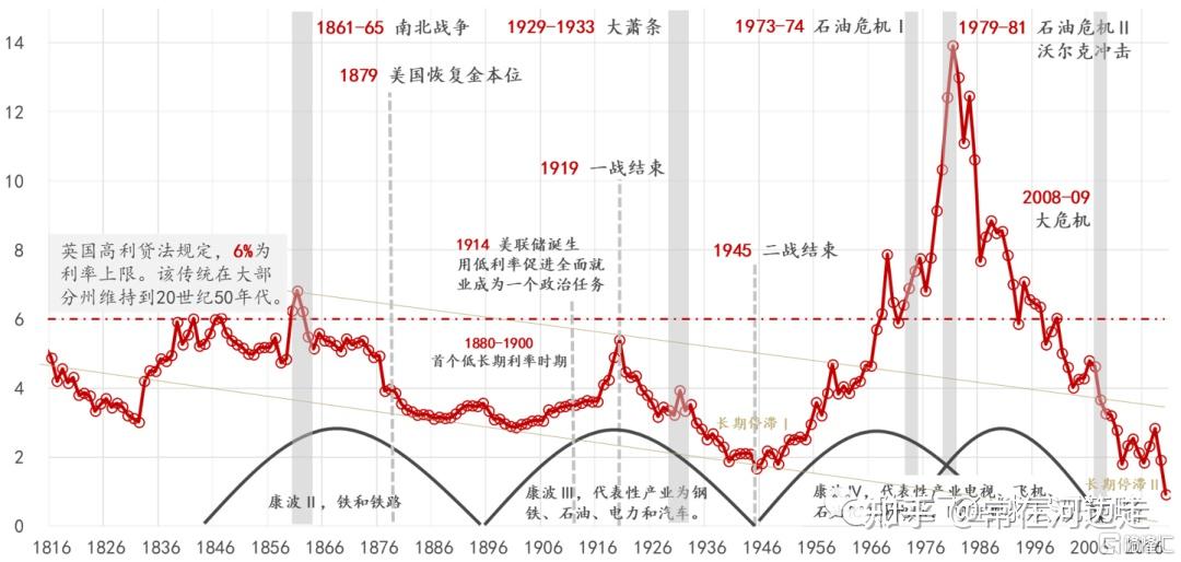 美债收益率飙升，日本国债大跌，发生了什么？