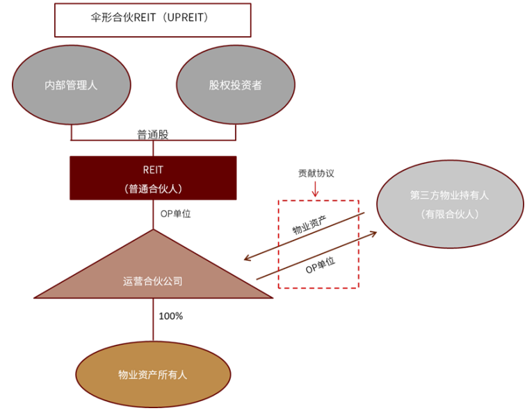 债券增发迎试点，公司债续发解流动性压力，ABS扩募嫁接成熟经验