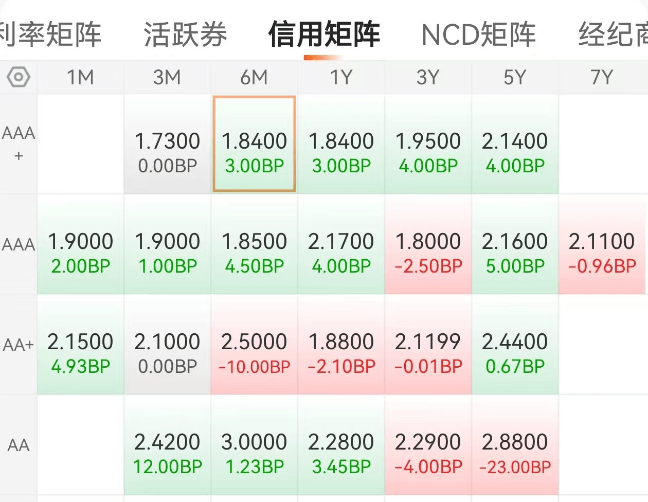 债市早参5月23日|央行超额续作MLF，实现净投放3750亿；债市“科技板”发行规模已超2500亿