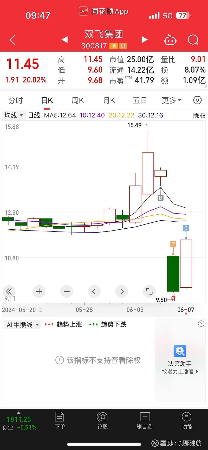 双飞集团(300817.SZ)：董事兼财务总监单亚元拟减持不超80万股股份