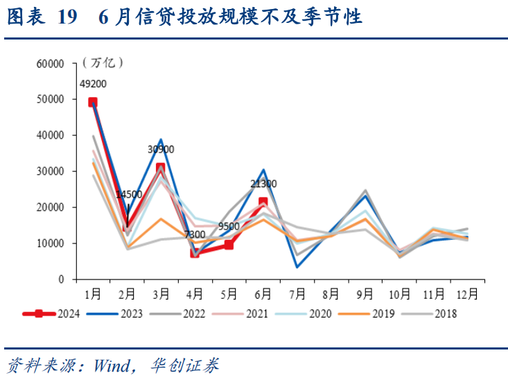 债市收盘|交易所隔夜回购价格上破1.7%，利率债全线上行