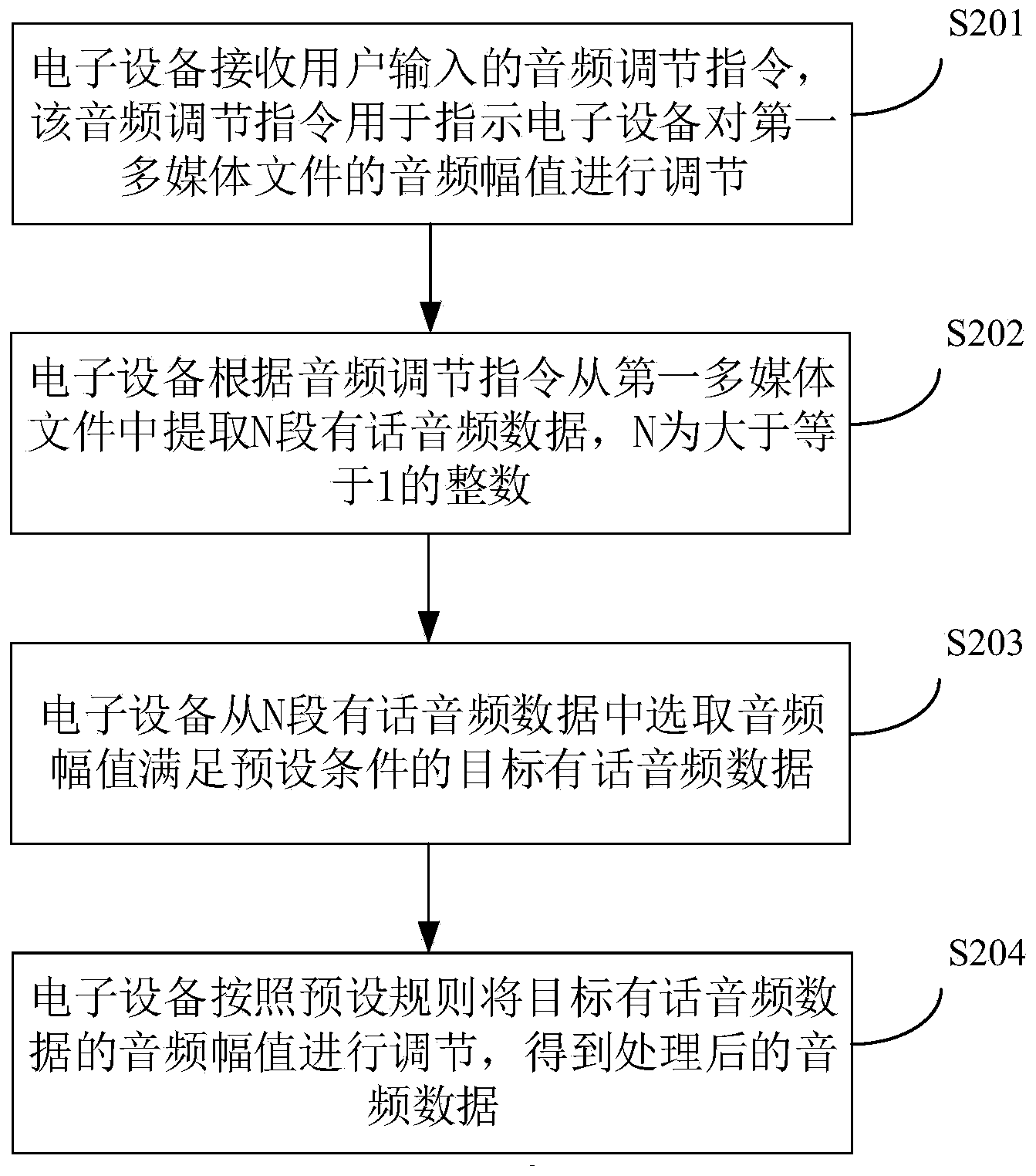 东风股份获得发明专利授权：“电池温度管理方法、装置、设备及可读存储介质”
