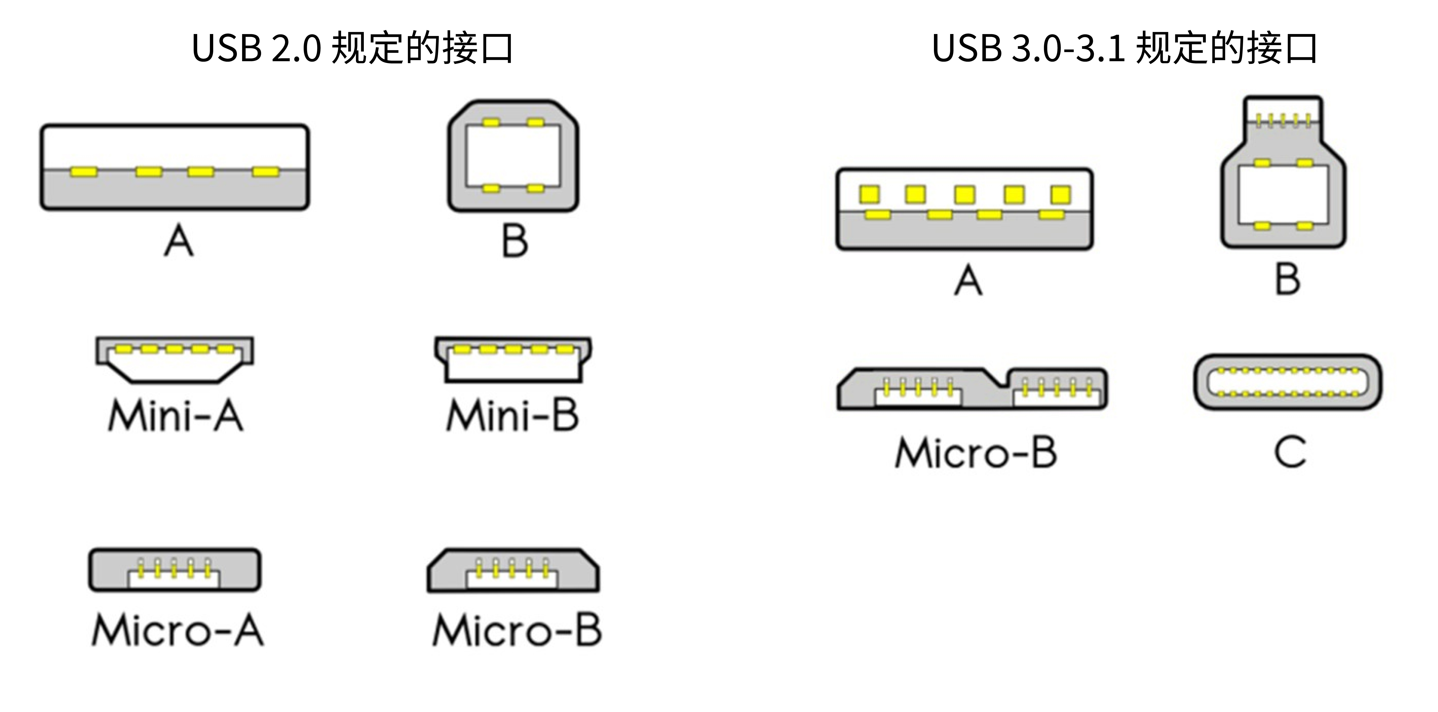飞科电器获得发明专利授权：“带USB接口的防水电源适配器”