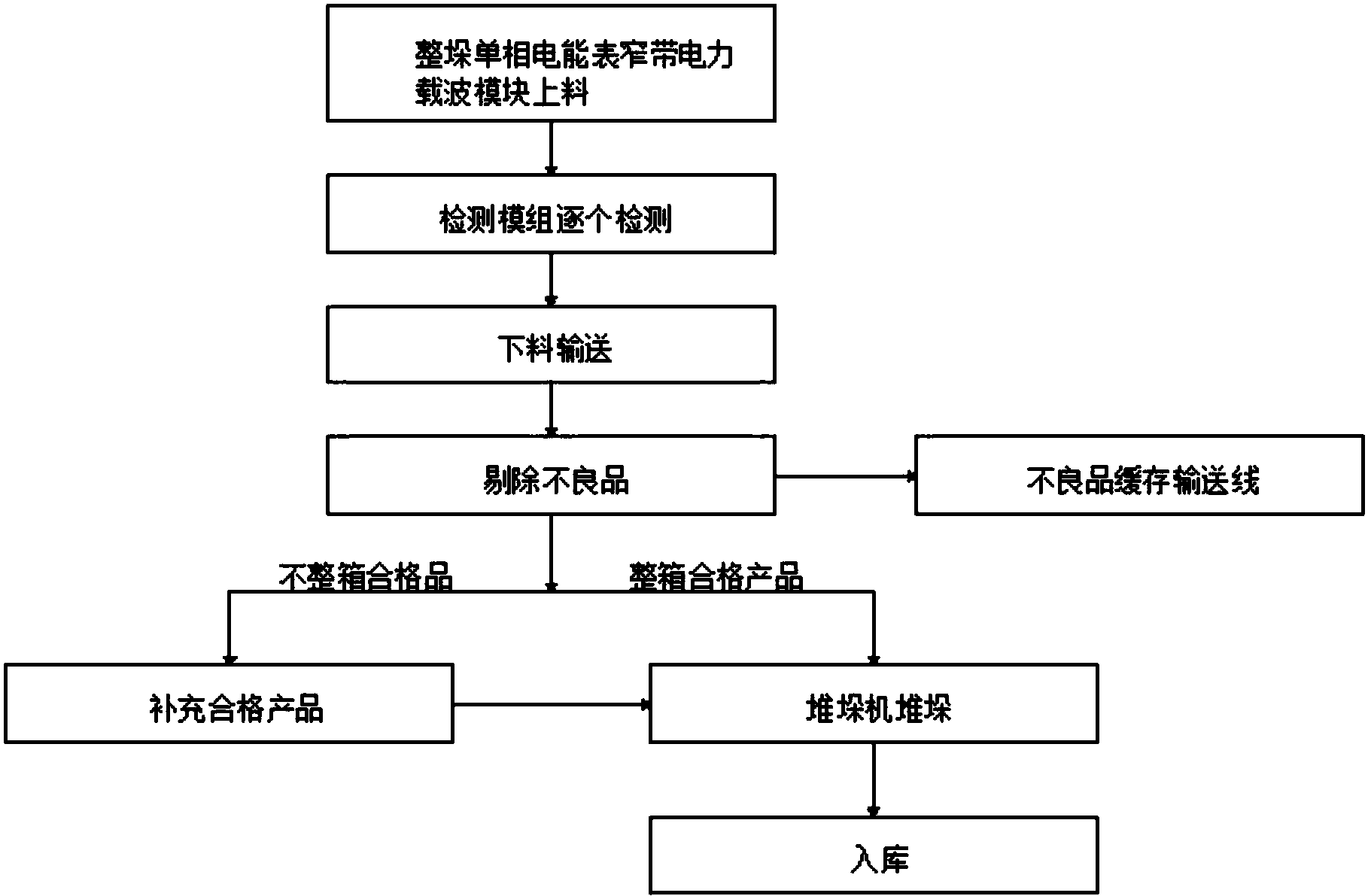 三星医疗获得发明专利授权：“一种接线端子、电能表及电能表组件”