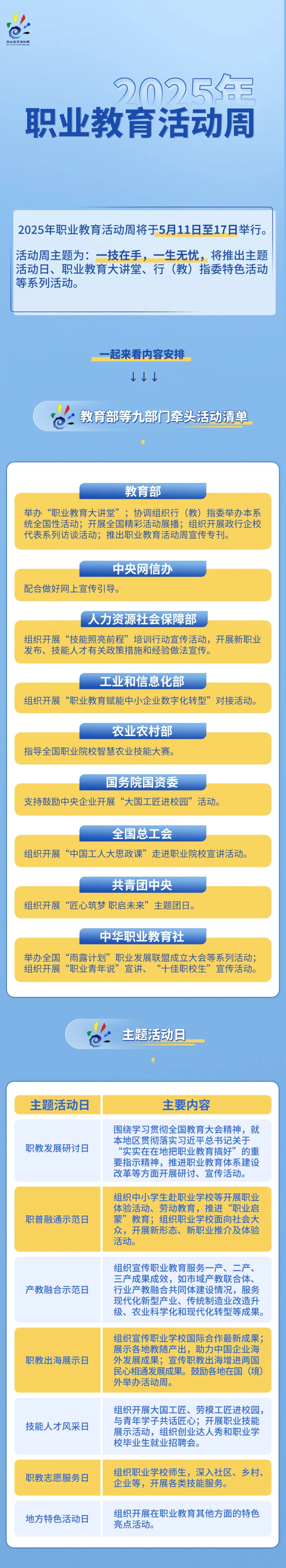 一图速览 | 三周新发近3200亿元，科创债十年“蝶变”