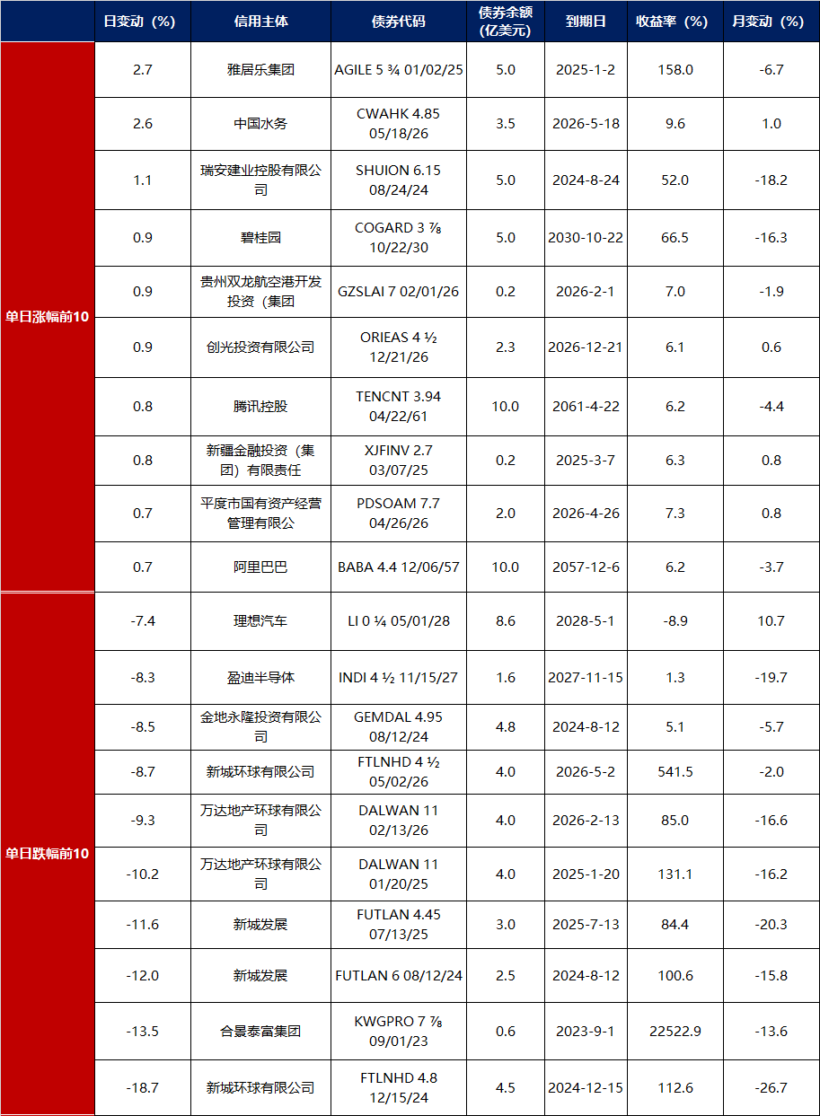 债市日报：5月28日