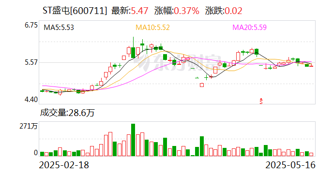 神力股份两个涨停后控股股东拟转让股份 ST盛屯实控人姚雄杰曾计划接手