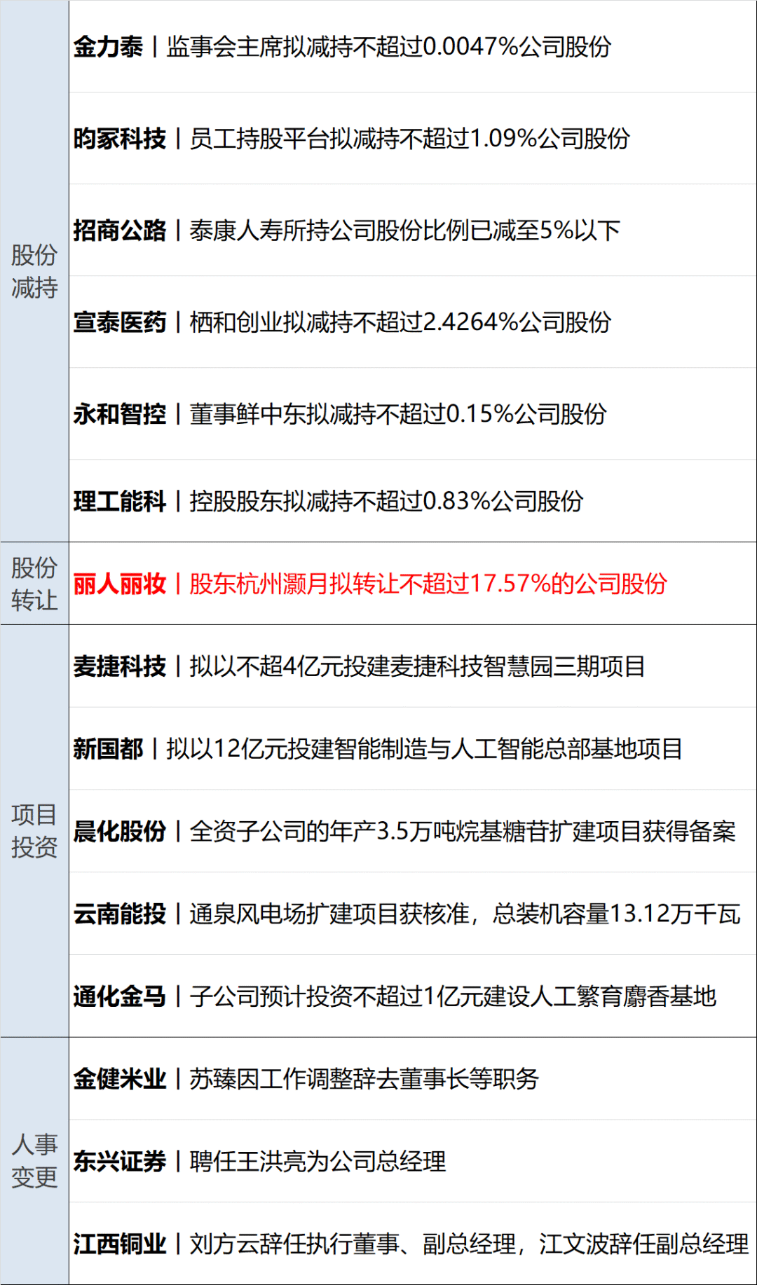 神力股份两个涨停后控股股东拟转让股份 ST盛屯实控人姚雄杰曾计划接手