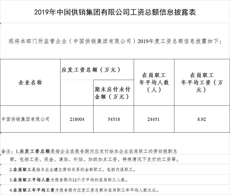 中再资环：公司信息披露始终秉持依法依规原则