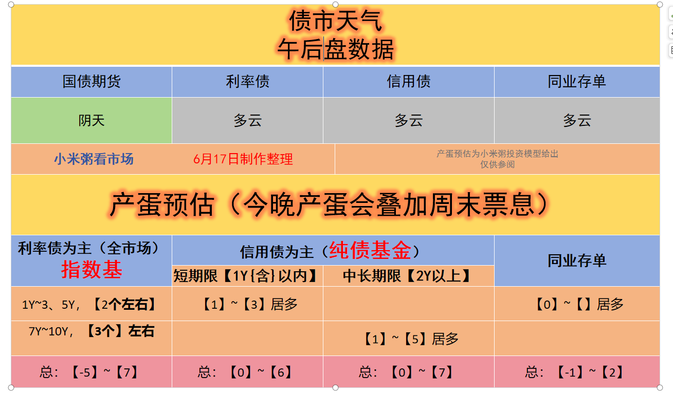 债市日报：6月5日