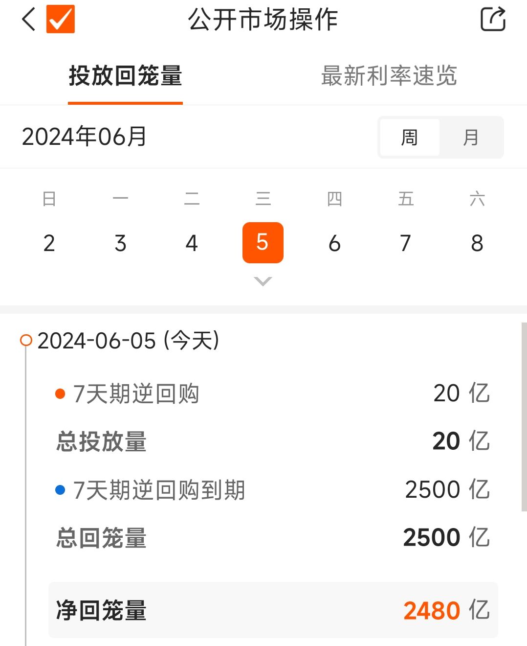 债市日报：6月5日
