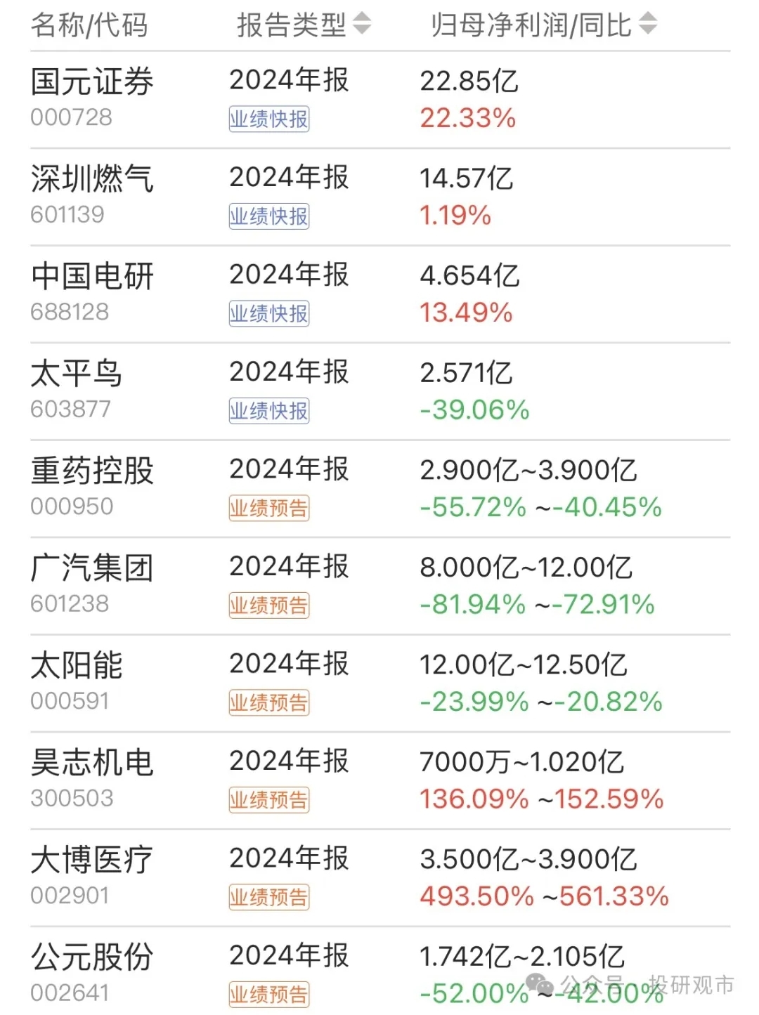 双象股份：截至2025年5月30日公司股东总户数为15295户