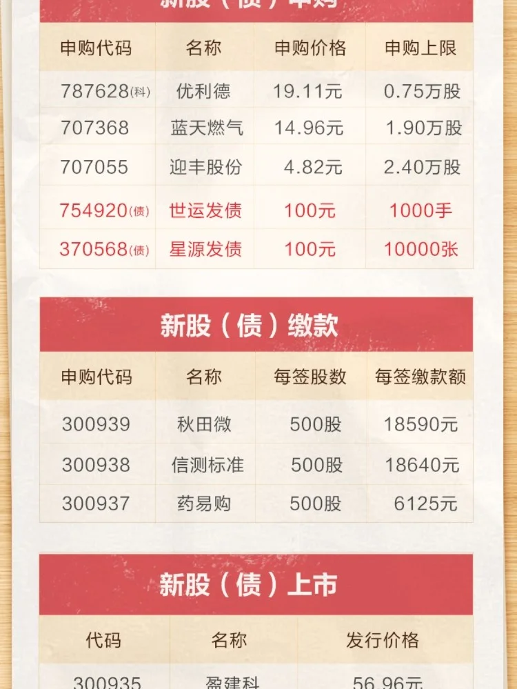 48小时，日债剧变