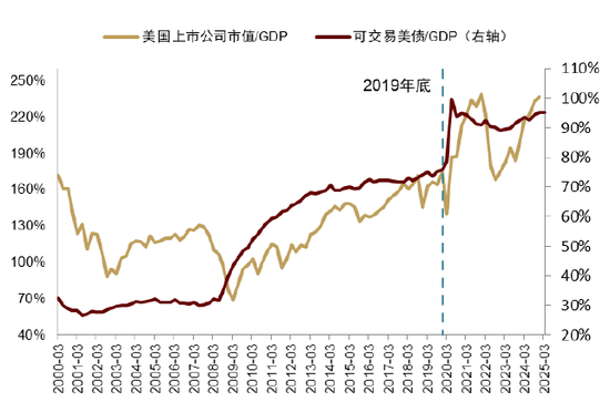 48小时，日债剧变