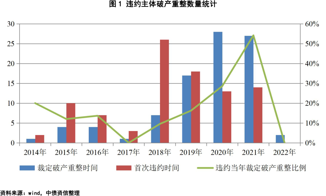 18华阳经贸CP001等2只债券违约进展：发行人涉嫌犯罪被检察机关提起公诉