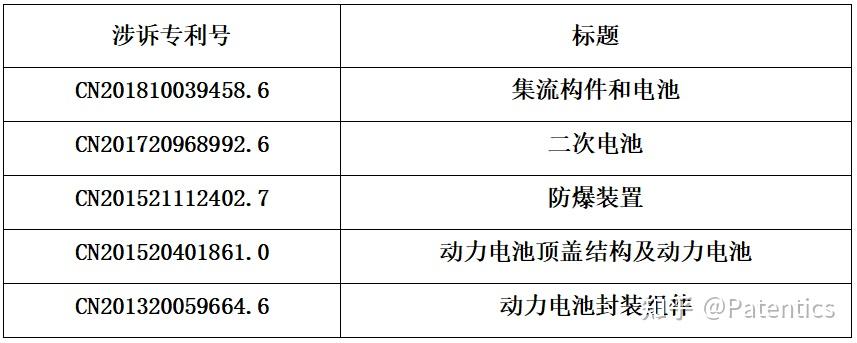 宁德时代获得实用新型专利授权：“电池单体、电池和用电设备”