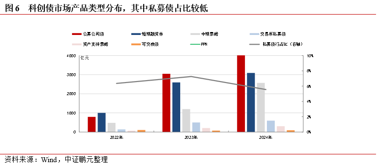 助力科技创新企业发展 交易所科创债加速扩容