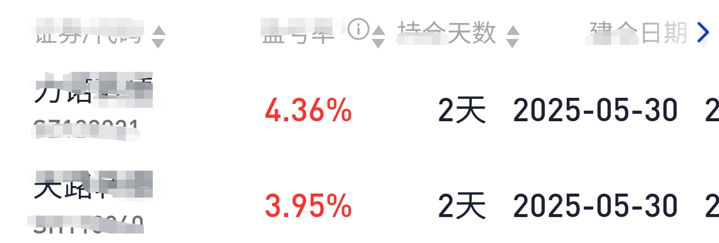 可转债市场连续多日上行 华体转债一度大涨12%