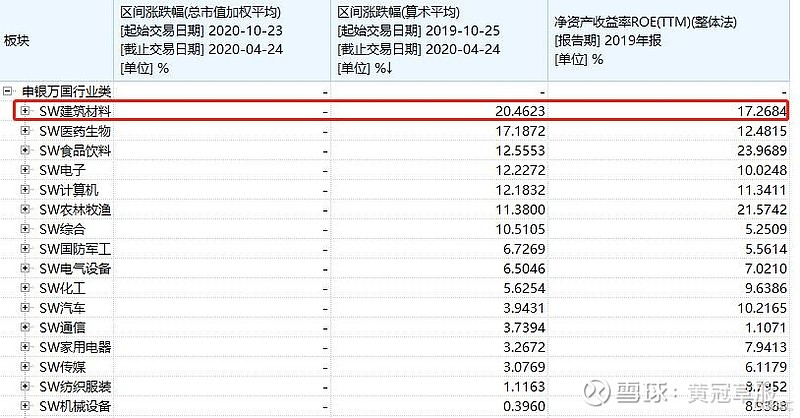大医集团亏损扩大：经营活动现金流始终为负，账面资金大幅减少