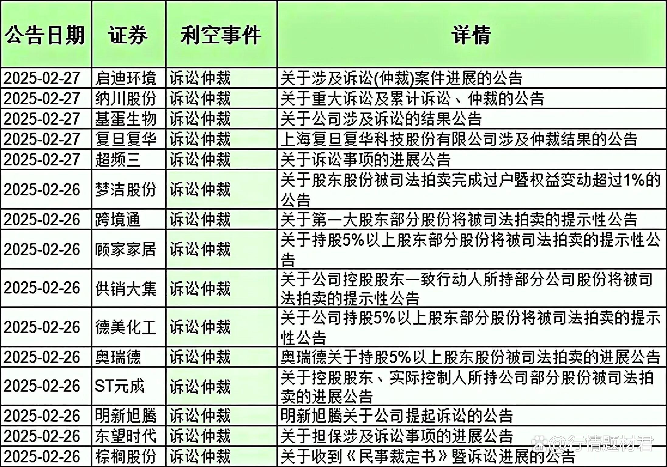 天禄科技：根据中国结算公司定期下发的股东名册，截至2025年5月30日，公司股东人数为7,977户