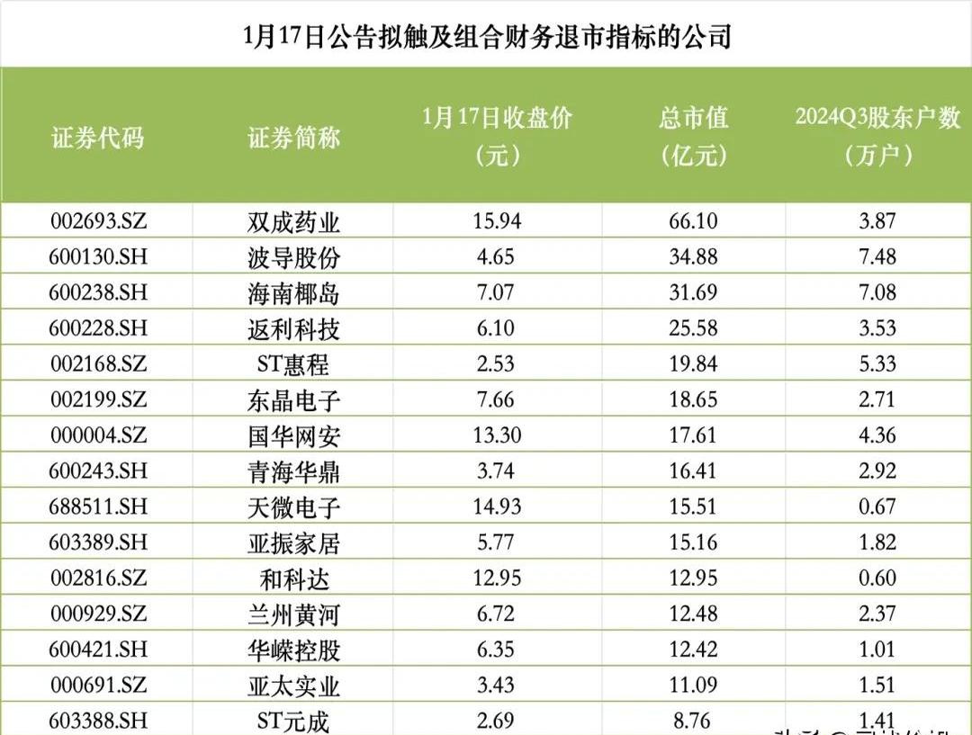 神州数码：公司截至2025年5月31日的股东总数为14.66万户