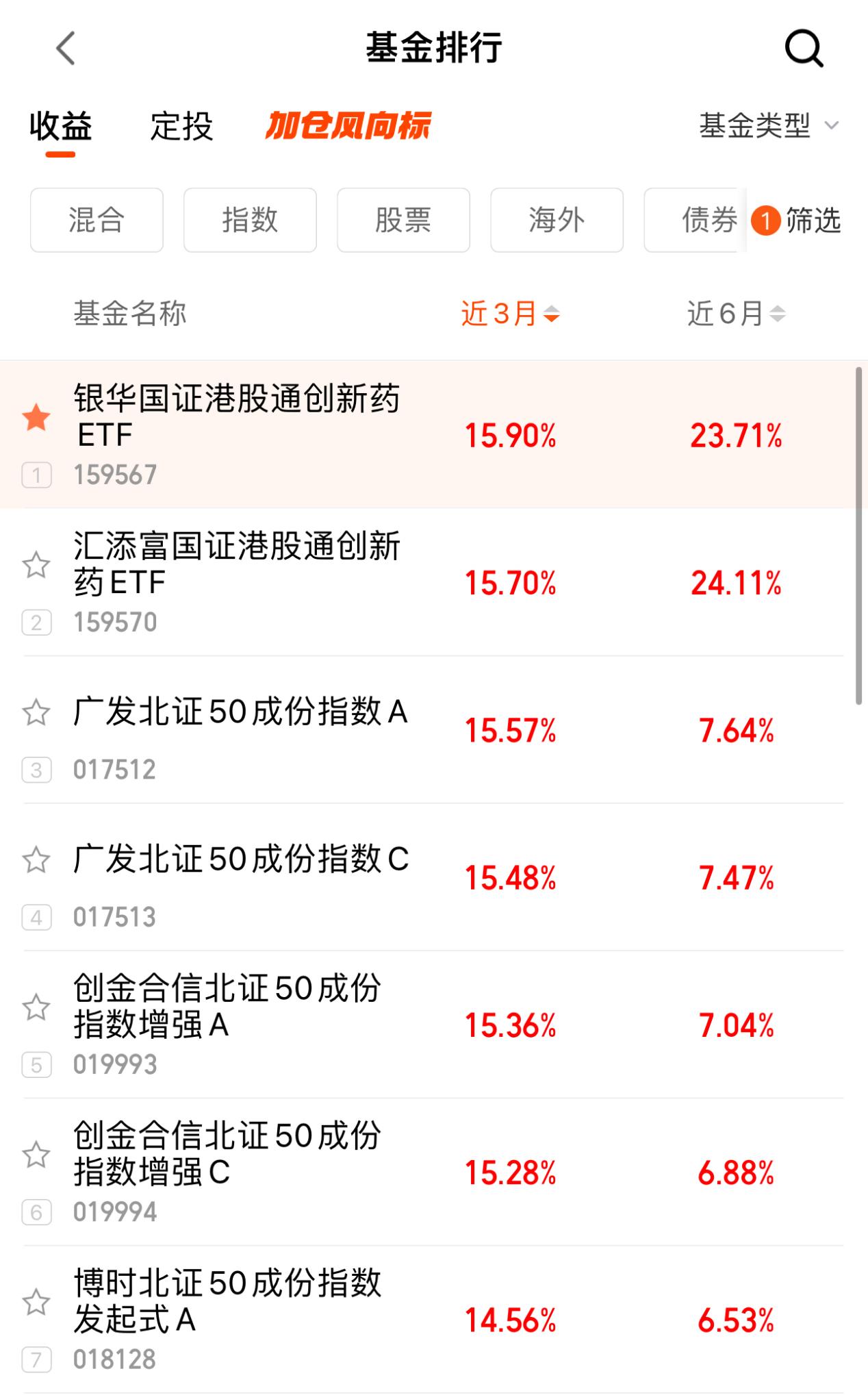 信用债ETF质押回购正式生效 债市创新激活千亿流动性